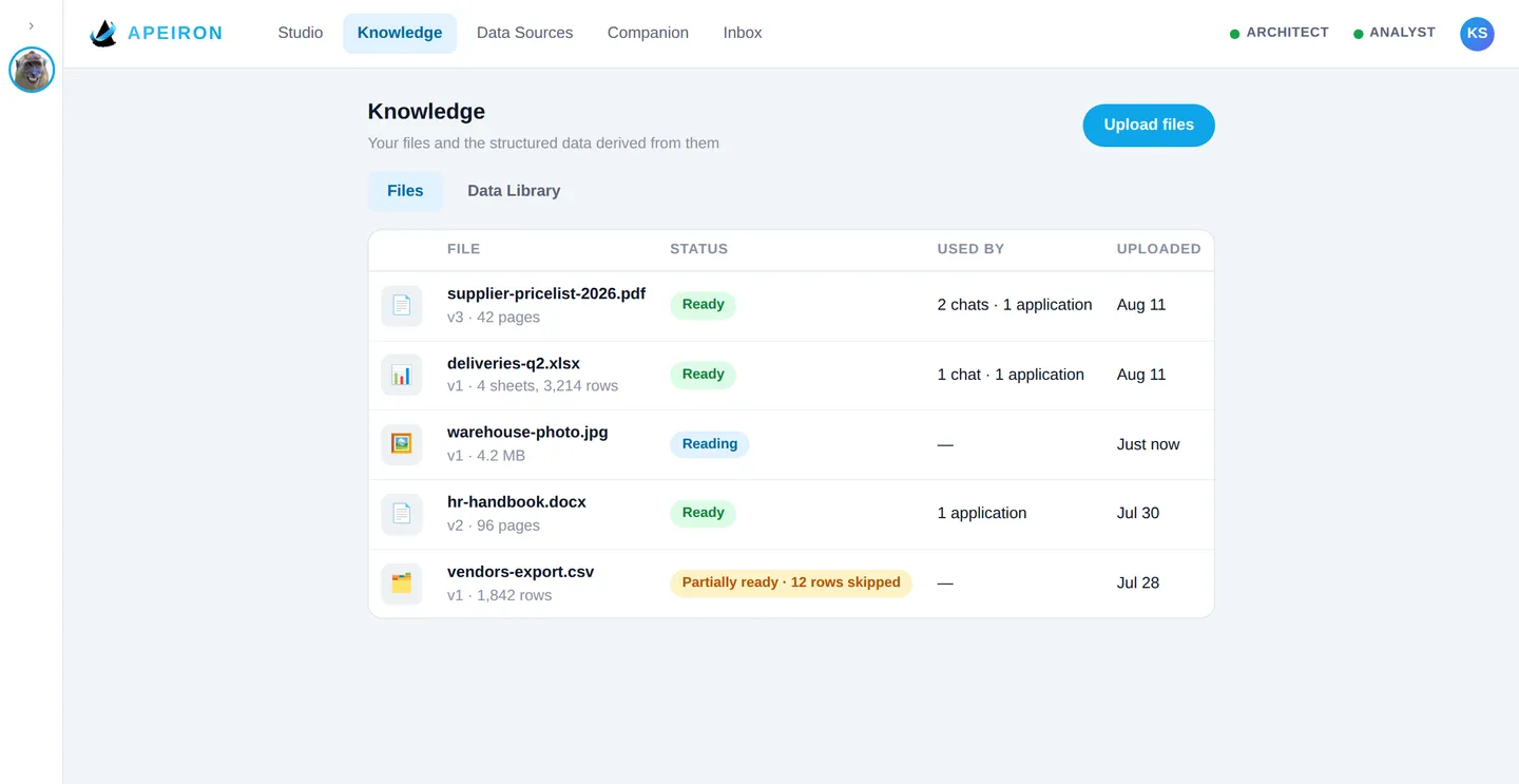 Knowledge library with files in Ready, Reading and Partially ready states