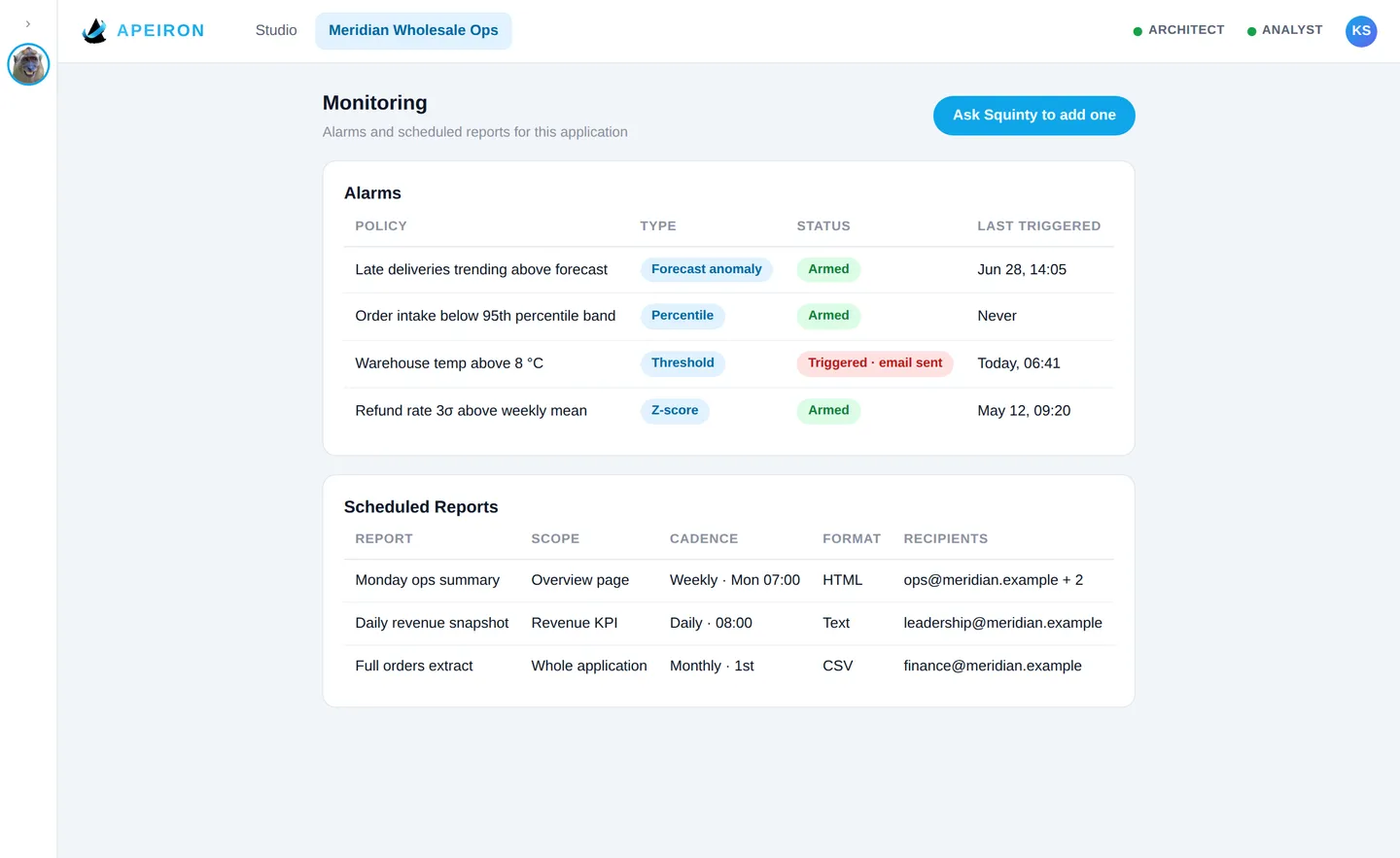 Monitoring panel of a generated application with alarms and scheduled reports
